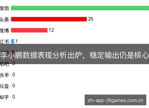 李小鹏数据表现分析出炉，稳定输出仍是核心